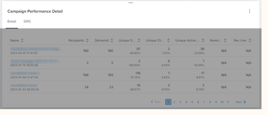 Klaviyo and Constant Contact : Klaviyo analytics and reporting tools 