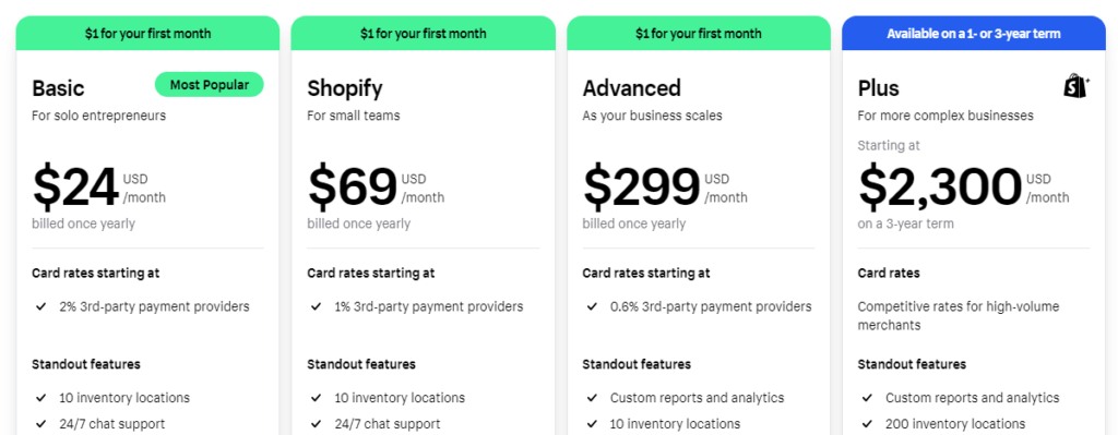  Shopify and Etsy,: Shopify pricing and fees