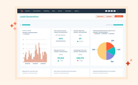 Mailchimp vs Hubspot; Hubspot user interface Analytical Dashboard