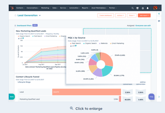 Mailchimp vs Hubspot : Hubspot analytics and reporting