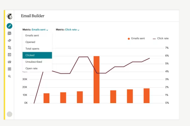 Mailchimp vs Hubspot : Mailchimp performance and reliability