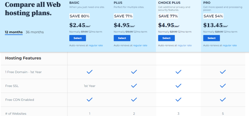 Hostinger vs Bluehost : Bluehost Pricing and Plans