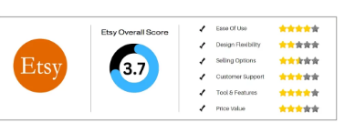 Shopify vs Etsy : Etsy Traffic and Audience Reach