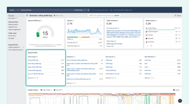 Shopify vs Etsy : Shopify Traffic and Audience Reach